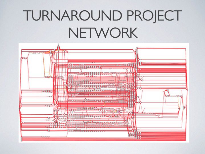 Turnaround Project Network