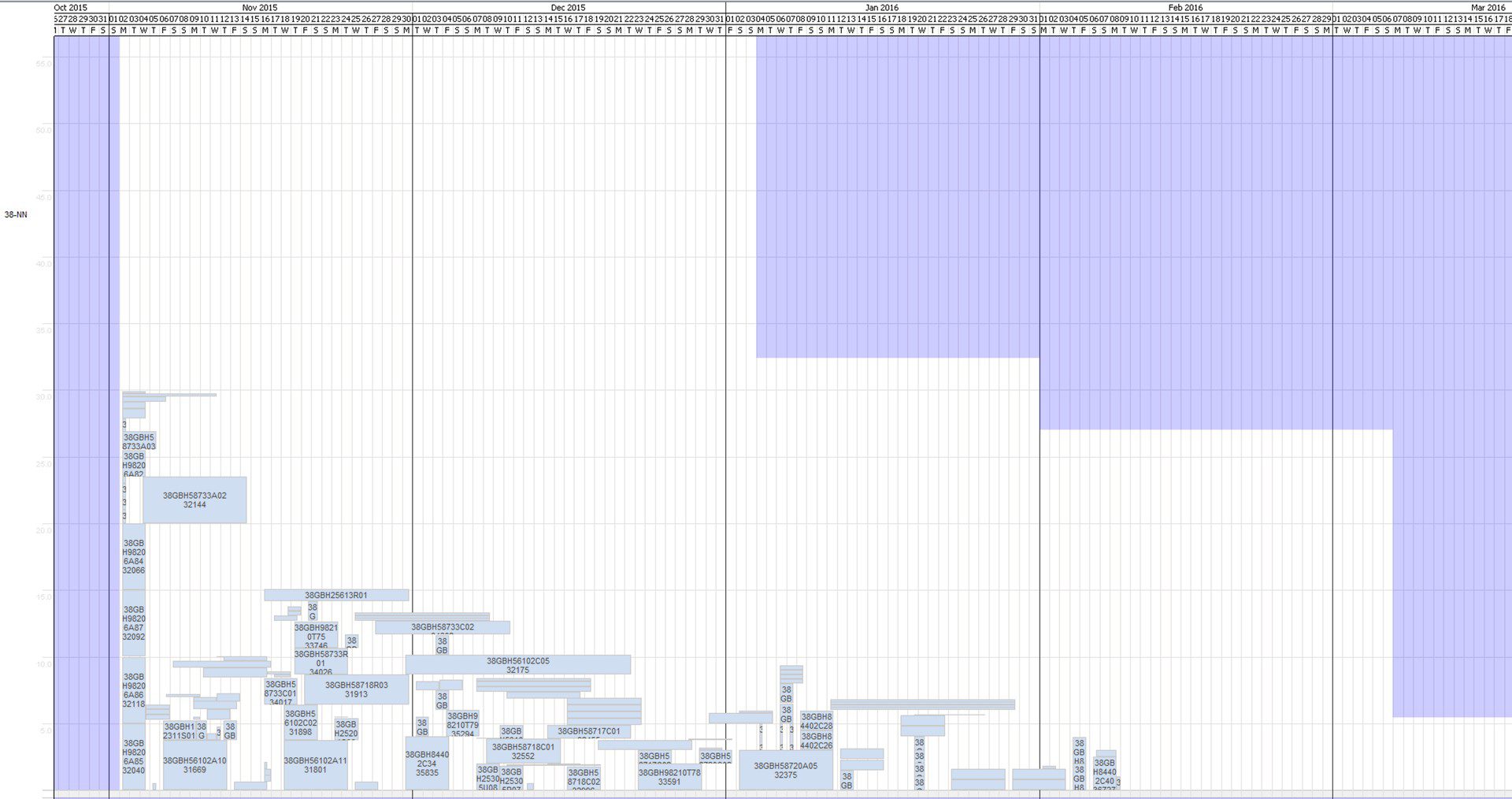 Gantt Chart with User Defined Formatting